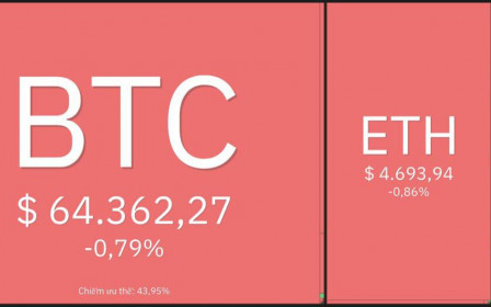 Giá Bitcoin hôm nay 13/11: Kỳ vọng ETF Bitcoin sẽ đẩy giá lên 100.000 USD