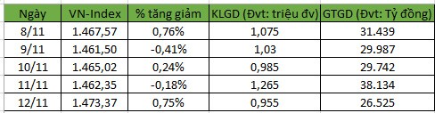Dòng tiền tiếp tục luân chuyển tìm cơ hội