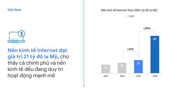 Dòng vốn đầu tư vào khởi nghiệp sáng tạo tiếp tục tăng mạnh