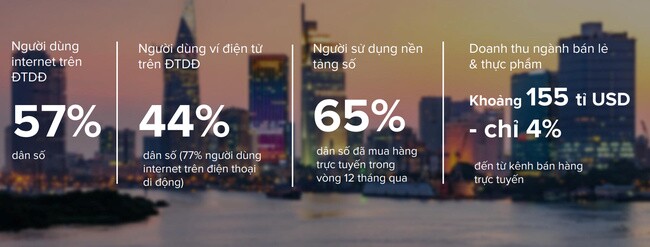 ​Doanh nghiệp còn “chậm chân” về thương mại điện tử