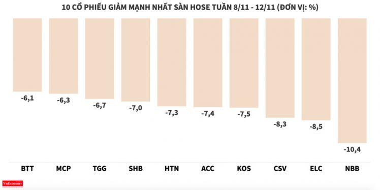 Nhóm cổ phiếu vừa và nhỏ thêm một tuần hút mạnh dòng tiền