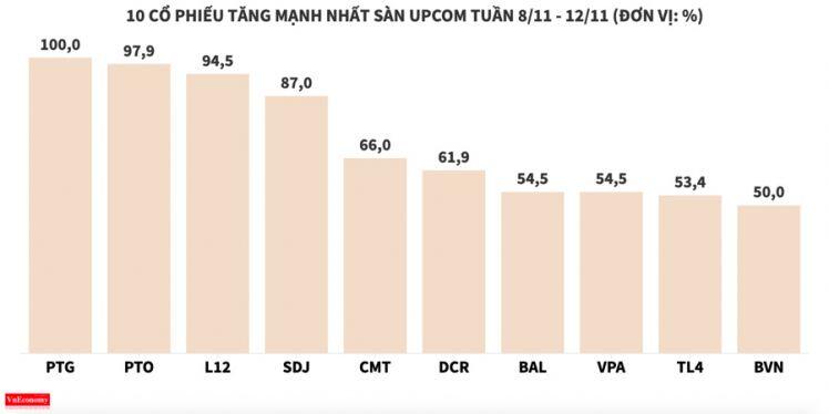 Nhóm cổ phiếu vừa và nhỏ thêm một tuần hút mạnh dòng tiền