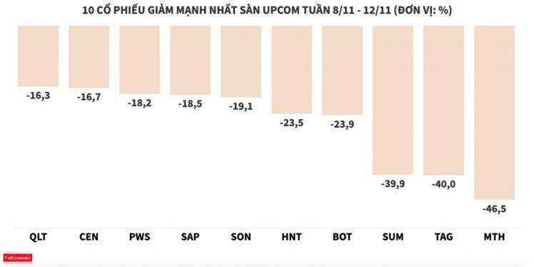 Nhóm cổ phiếu vừa và nhỏ thêm một tuần hút mạnh dòng tiền