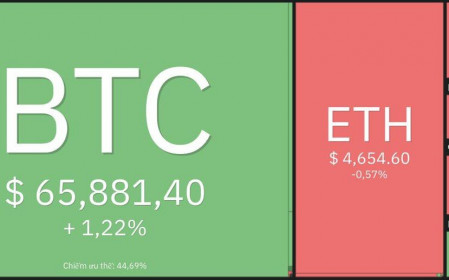 Giá Bitcoin hôm nay 15/11: Bitcoin ổn định, dự đoán tăng trưởng toàn thị trường trong tuần mới