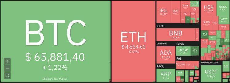 Giá Bitcoin hôm nay 15/11: Bitcoin ổn định, dự đoán tăng trưởng toàn thị trường trong tuần mới