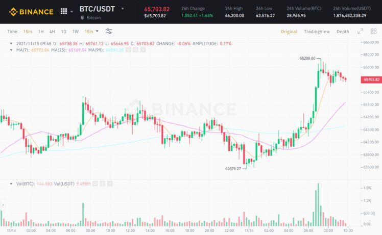 Quỹ ETF Bitcoin thứ ba tại Mỹ sẽ được niêm yết sàn chứng khoán vào ngày 16/11