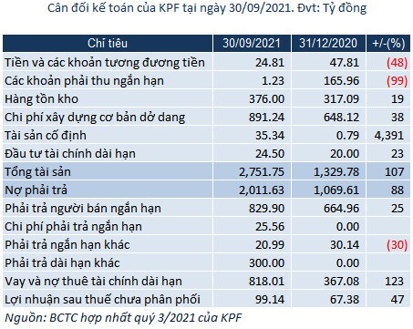 Thành viên HĐQT KPF chi gần 40 tỷ đồng để gom cổ phiếu