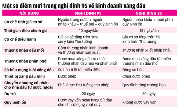 Có dẹp được xăng dầu giả?