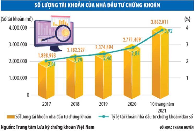 Khi thị trường chứng khoán trở thành kênh tích sản