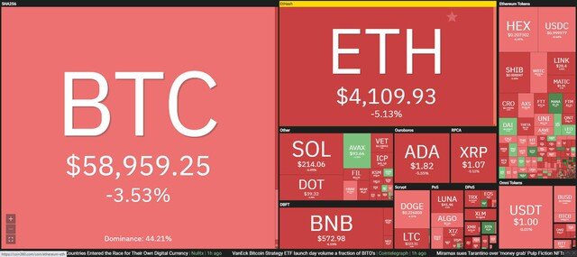 Giá Bitcoin hôm nay ngày 17/11: Thị trường tiếp tục "chảy máu", Bitcoin không giữ nổi mốc 60.000 USD
