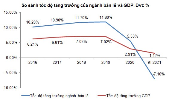MWG - Lạc quan trong dài hạn