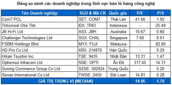 MWG - Lạc quan trong dài hạn