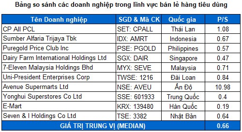 MWG - Lạc quan trong dài hạn