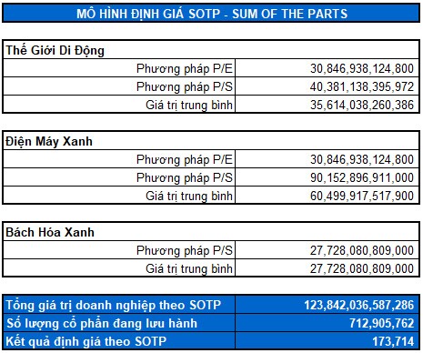 MWG - Lạc quan trong dài hạn