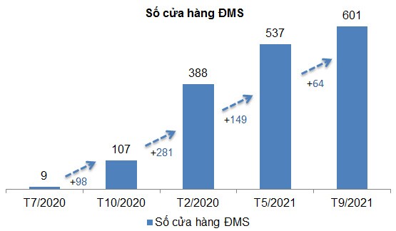 MWG - Lạc quan trong dài hạn