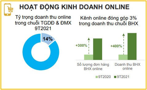 MWG - Lạc quan trong dài hạn