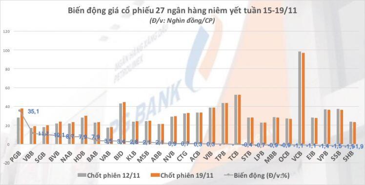 Chờ sóng cổ phiếu ngân hàng