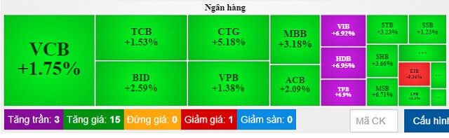 VIB hủy phương án phát hành tối đa 46.6 triệu cổ phiếu để tăng vốn