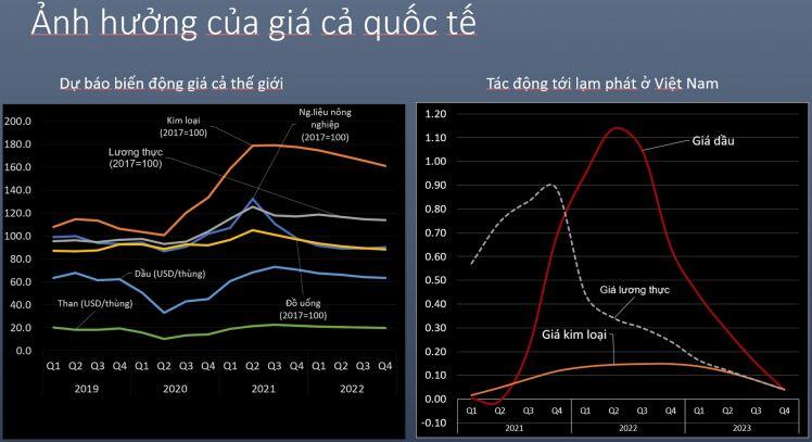 Vẫn cần thận trọng với rủi ro lạm phát