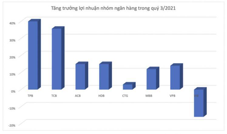 Vì sao dòng tiền đột ngột trở lại nhóm cổ phiếu ngân hàng?