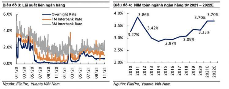 Vì sao dòng tiền đột ngột trở lại nhóm cổ phiếu ngân hàng?