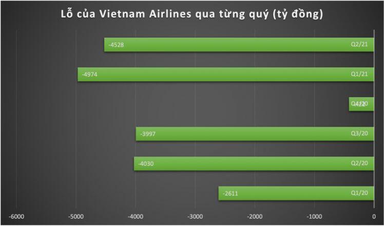Những cú bẻ lái “ngoạn mục” của doanh nghiệp giữa bão Covid-19