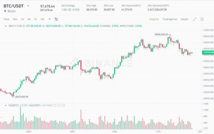 Morgan Stanley tăng cường tiếp xúc với Bitcoin, nắm giữ hơn 300 triệu USD cổ phiếu GBTC