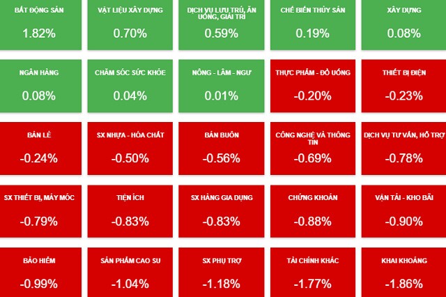 Nhịp đập Thị trường 26/11: VN-Index đánh mất mốc 1,500 điểm