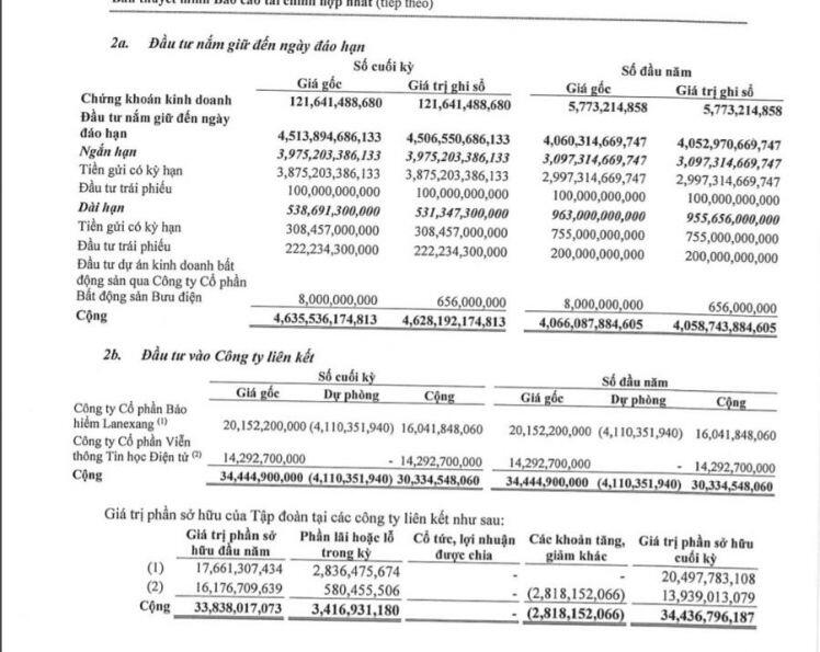 Đấu giá cổ phiếu PTI, VNPost dự thu hơn 862 tỷ đồng