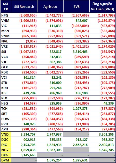 Cổ phiếu nào sẽ vào FTSE ETF và VNM ETF trong đợt review quý 4?