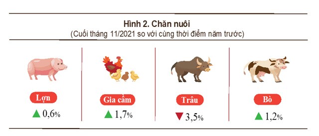Thủy sản vẫn là "điểm sáng" của ngành nông nghiệp