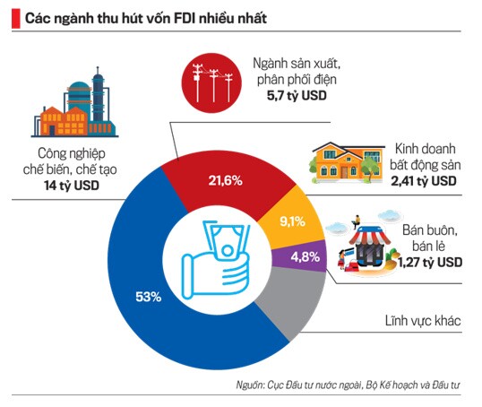 Kỳ vọng mới về dòng vốn FDI
