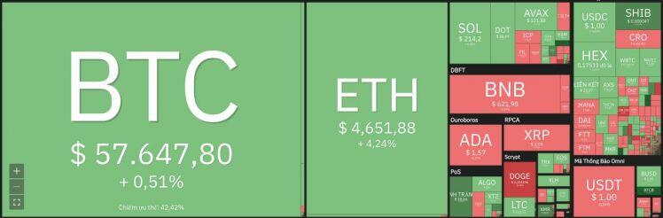 Giá Bitcoin hôm nay 30/11: Bitcoin và thị trường tài chính giảm điểm sau bình luận của Chủ tịch FED