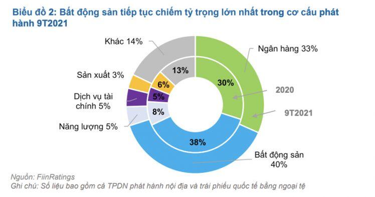 Vì sao Thông tư 16 gây khó, cổ phiếu bất động sản vẫn dậy sóng?