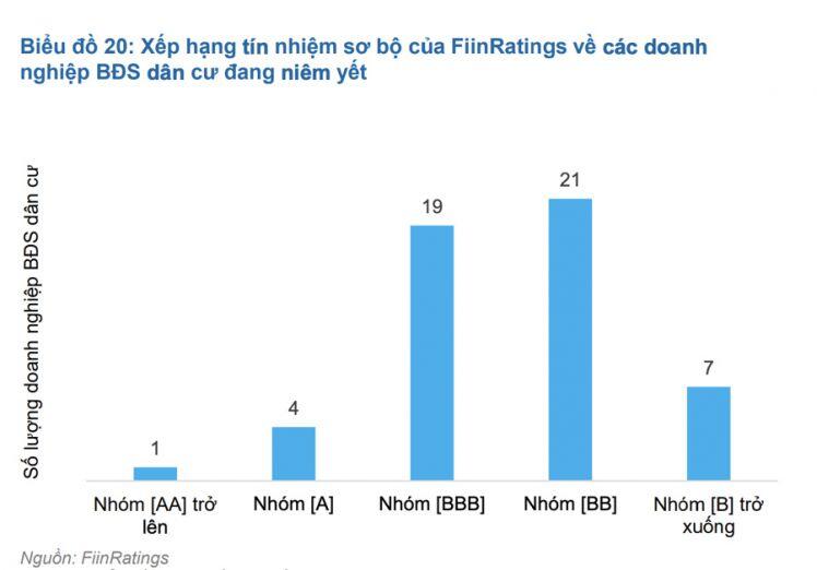 Vì sao Thông tư 16 gây khó, cổ phiếu bất động sản vẫn dậy sóng?