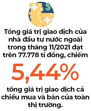 Tỉ trọng giao dịch của nhà đầu tư ngoại giảm mạnh ở thị trường Việt Nam