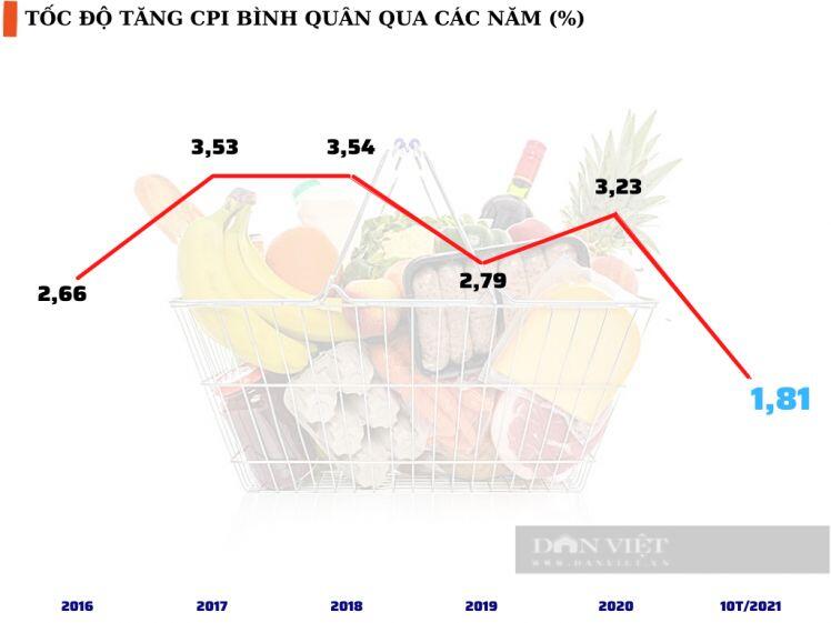 TS. Trương Văn Phước: Dư địa chính sách tiền tệ vẫn còn, có thể giảm lãi suất điều hành 1%