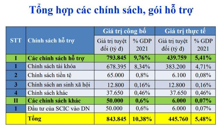 Khen Ngân hàng Nhà nước nhanh nhạy, chuyên gia cảnh báo “không có gì được mà không mất”