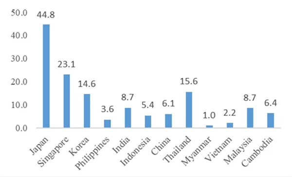 Chuyên gia kinh tế trưởng ADB: Gói hỗ trợ có thể nâng lên khoảng 5-7% GDP