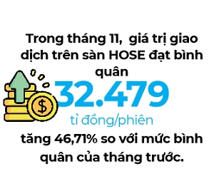 Cơ hội cho những nhóm ngành nào trên thị trường chứng khoán sắp tới?