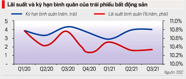 Ngăn ngân hàng đổ tiền vào trái phiếu doanh nghiệp