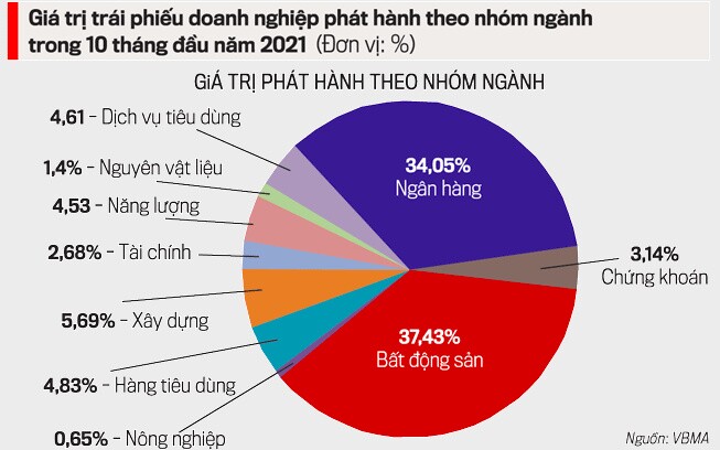 Ngăn ngân hàng đổ tiền vào trái phiếu doanh nghiệp