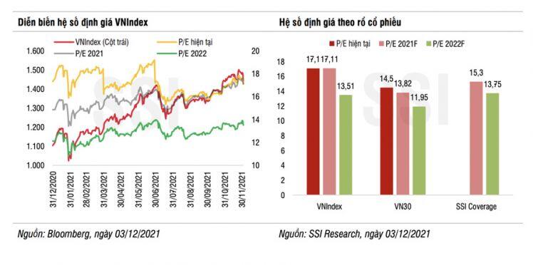 Omicron có thể “dìm” VN-Index về mốc 1.423 điểm, cơ hội vàng cho “phe tiền mặt” giải ngân