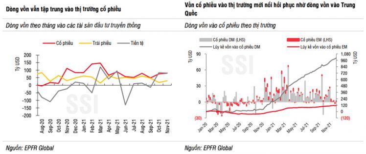 Vốn ETF và các quỹ chủ động vẫn chưa quay lại thị trường Việt Nam