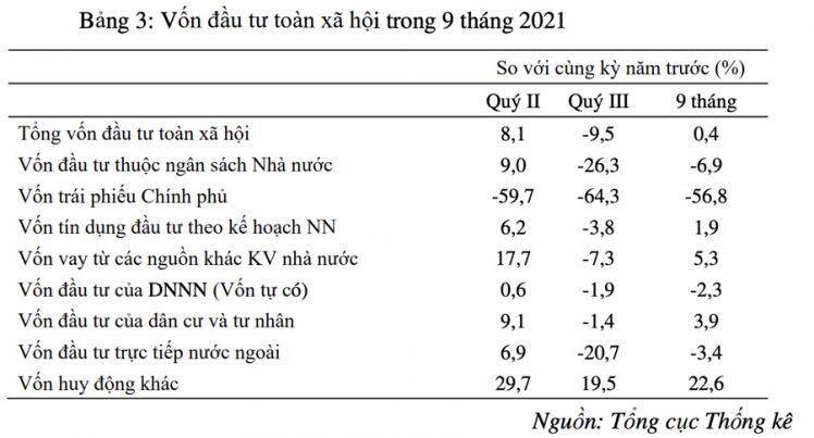 700.000 tỷ tiền nhàn rỗi Nhà nước huy động được đang gửi ngân hàng chưa tiêu đến