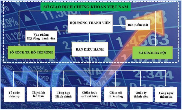 Phát triển thị trường chứng khoán Việt Nam: Đặt khách hàng ở vị trí trung tâm