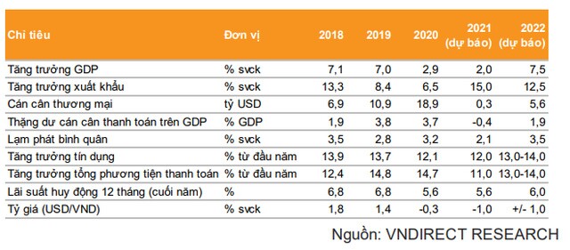VN-Index hướng tới mốc 1.750 điểm năm 2022
