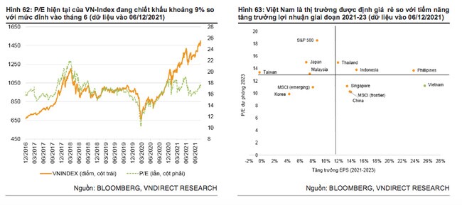 VN-Index hướng tới mốc 1.750 điểm năm 2022