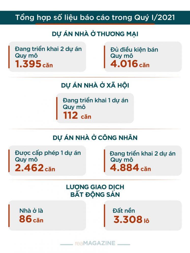 Thị trường bất động sản Bắc Giang phục hồi giữa tâm dịch