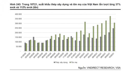 Giá thép giảm nhưng nhu cầu cao sẽ bù đắp cho doanh nghiệp ngành thép